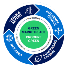 American Express Global Business Travel’s ESG Report 2023