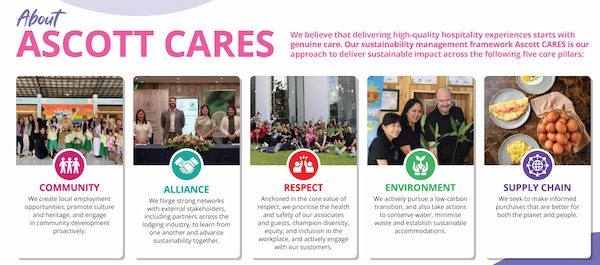 Ascott Limited’s 2023 Sustainability Report