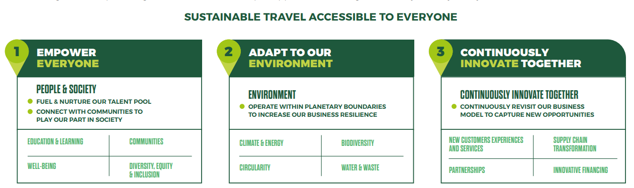 B&B Hotels’ 2023 Sustainability Report 