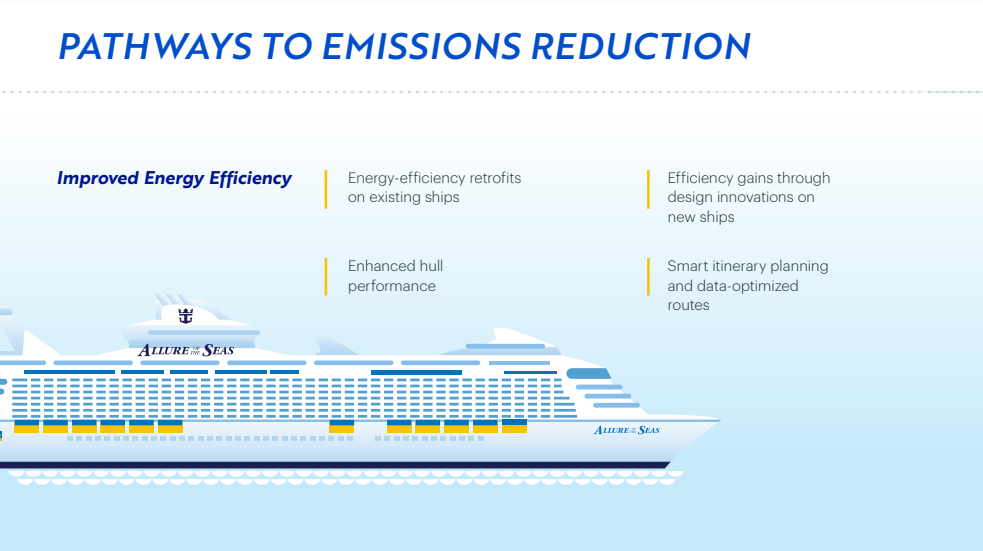 Royal Caribbean Group 2023 ‘Seastainability Report’ 