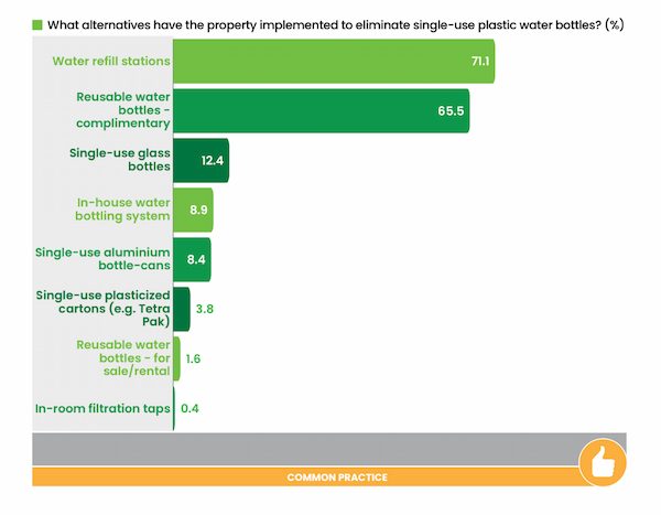 Green Lodging Trends Report 2024 by Greenview