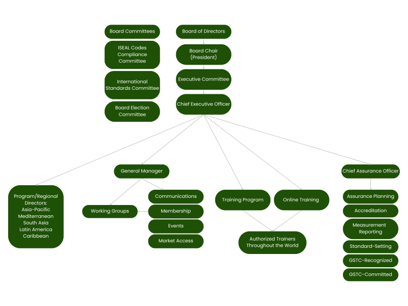 GSTC Structure 2025