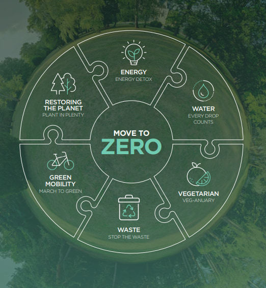 Radisson Hotel Group's 2023 Responsible Business Report