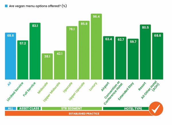 Green Lodging Trends Report 2024 by Greenview Green Lodging Trends Report 2024 by Greenview